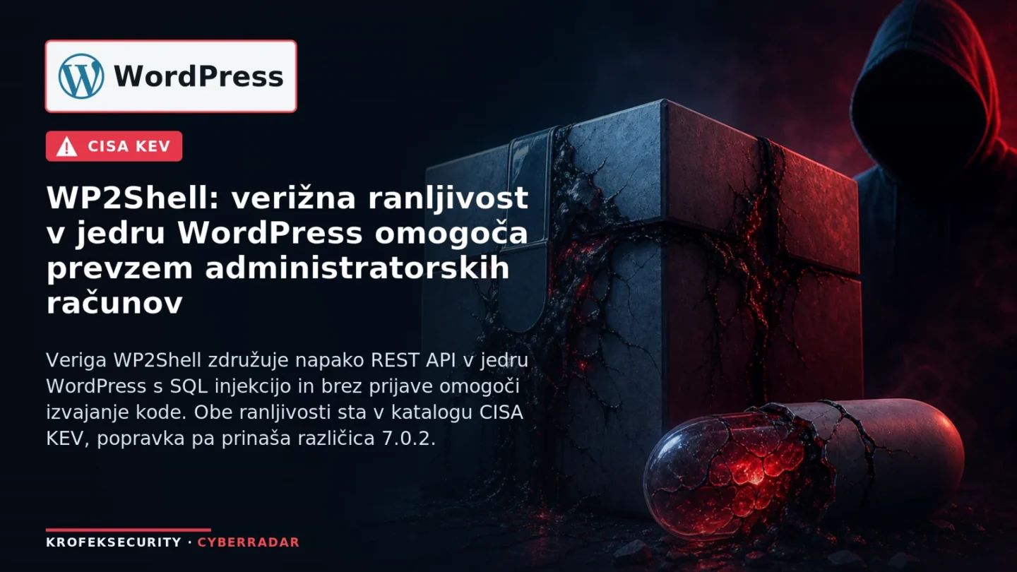 Ilustracija prikazuje opozorilno ikono nad logotipom WordPress in simbolom administratorskega računa, kar predstavlja verigo ranljivosti WP2Shell