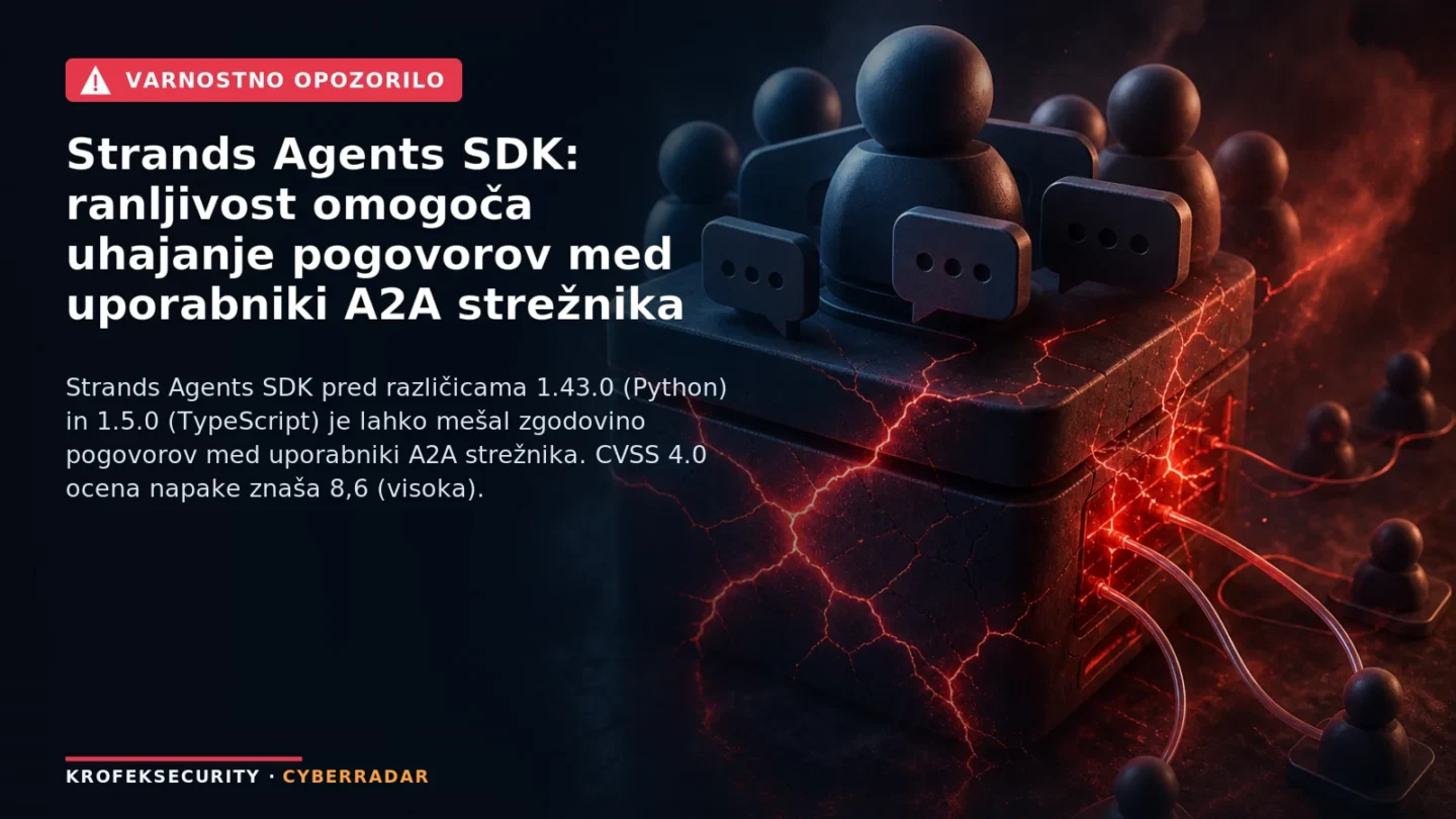 Ilustracija prikazuje strežnik A2A z ikonami več uporabnikov in povezanimi oblački pogovorov, ki se nepravilno prepletajo med sejami.