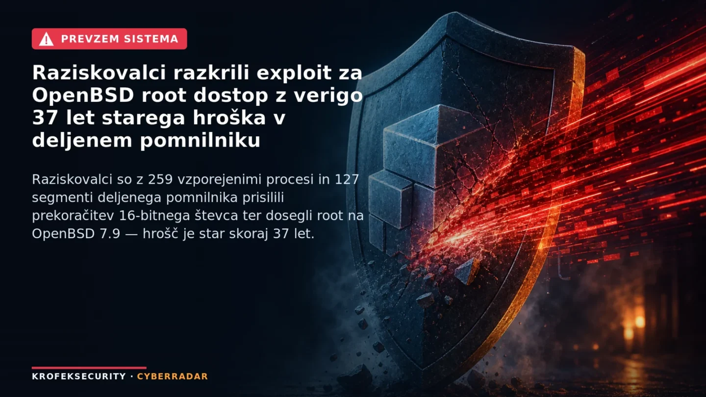 Ilustracija jedra operacijskega sistema OpenBSD z nakazanim prelomom v deljenem pomnilniku