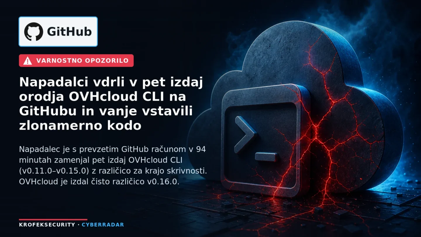 Ilustracija prikazuje GitHub logotip in oblačno infrastrukturo OVHcloud s simbolom opozorila zaradi zlonamerne kode v izdajah CLI orodja
