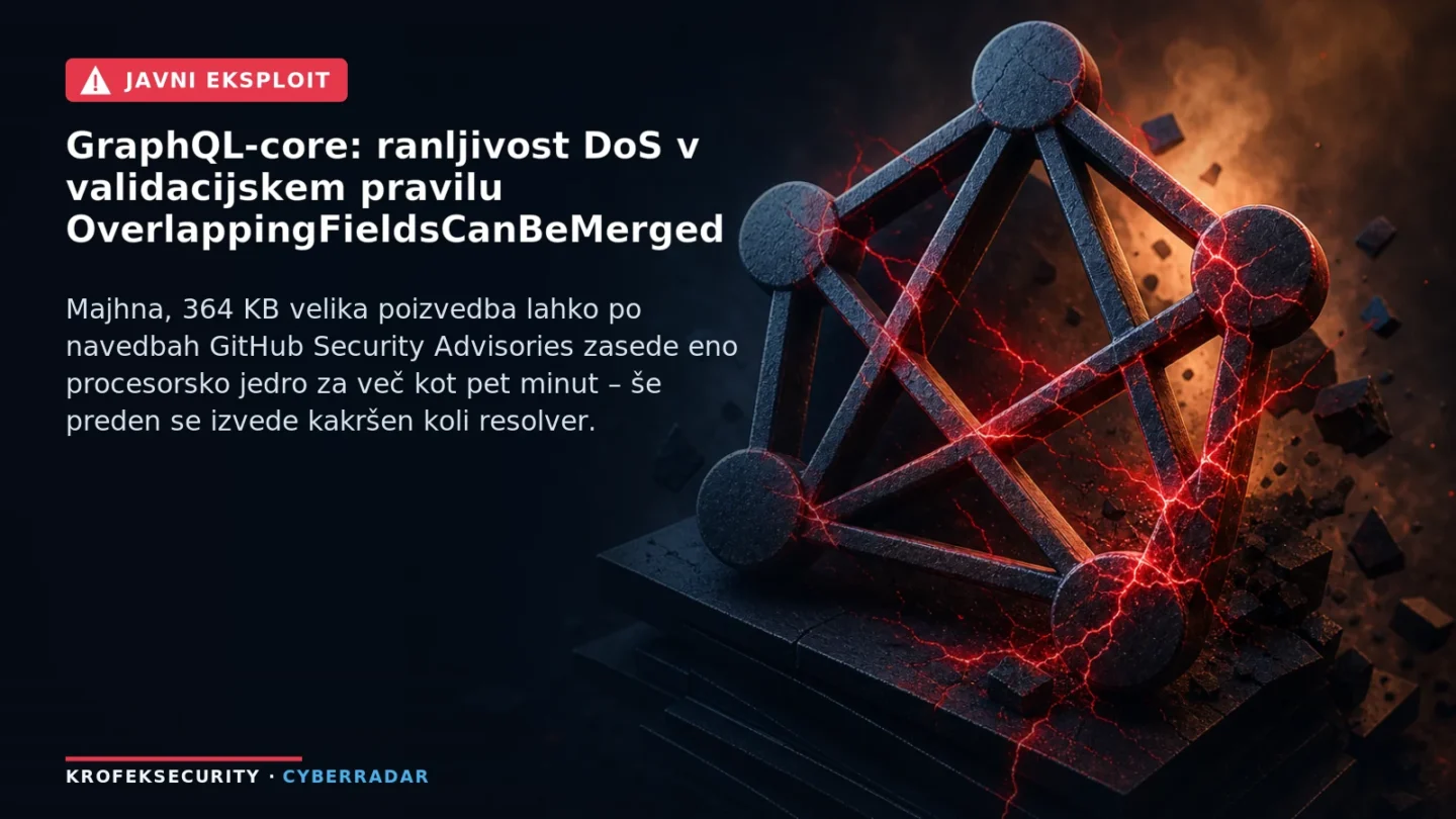 Ilustracija prikazuje GraphQL poizvedbo, ki preobremeni procesor med fazo validacije