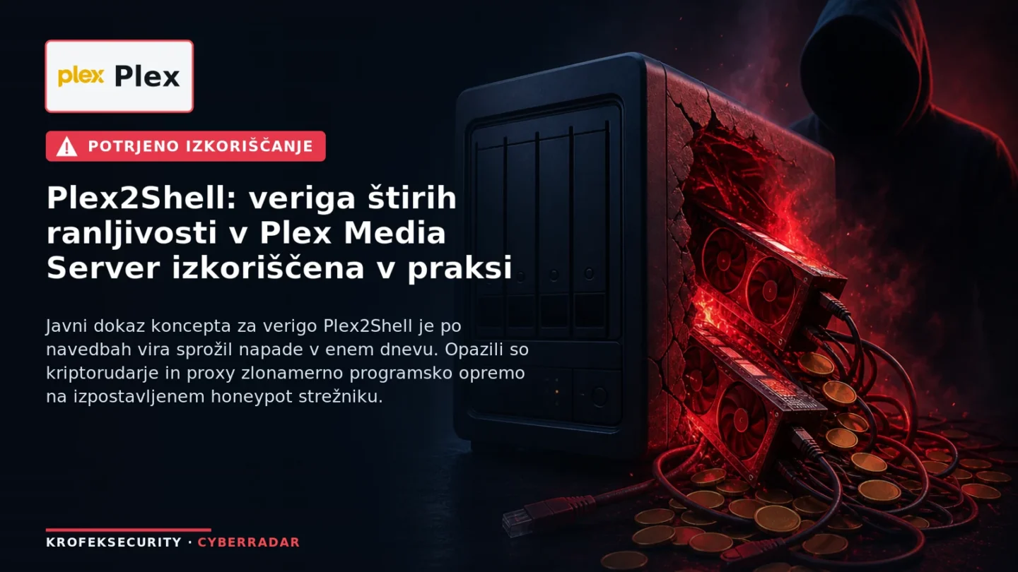 Ilustracija strežnika Plex Media Server z opozorilnim simbolom in ikono kriptorudarjenja, ki ponazarja izkoriščanje verige ranljivosti Plex2Shell